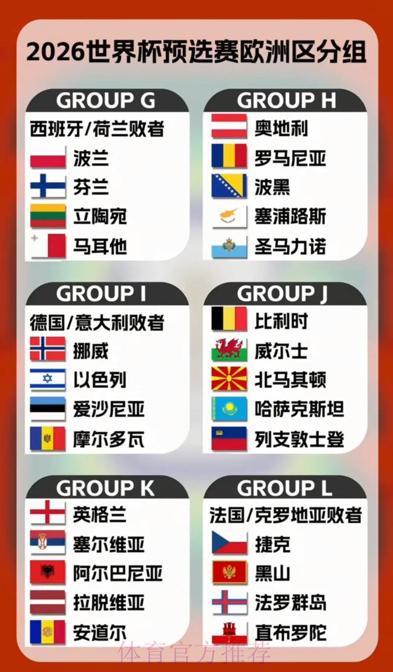 2026世界杯预选赛各参赛队备战策略全解析 2026世界杯预选赛各参赛队备战策略全解析