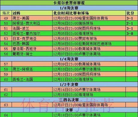 深度盘点世界杯各队历届赛事表现数据