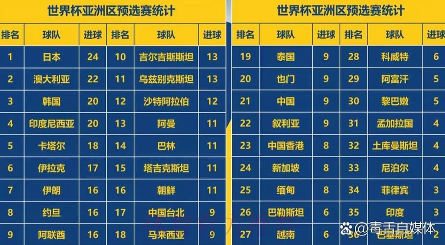 2026世界杯实时比分热榜追踪