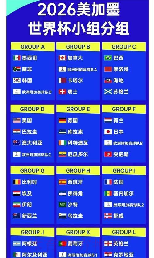 2026世界杯赔率盘口持续看好热门队伍 2026世界杯赔率盘口持续看好热门队伍