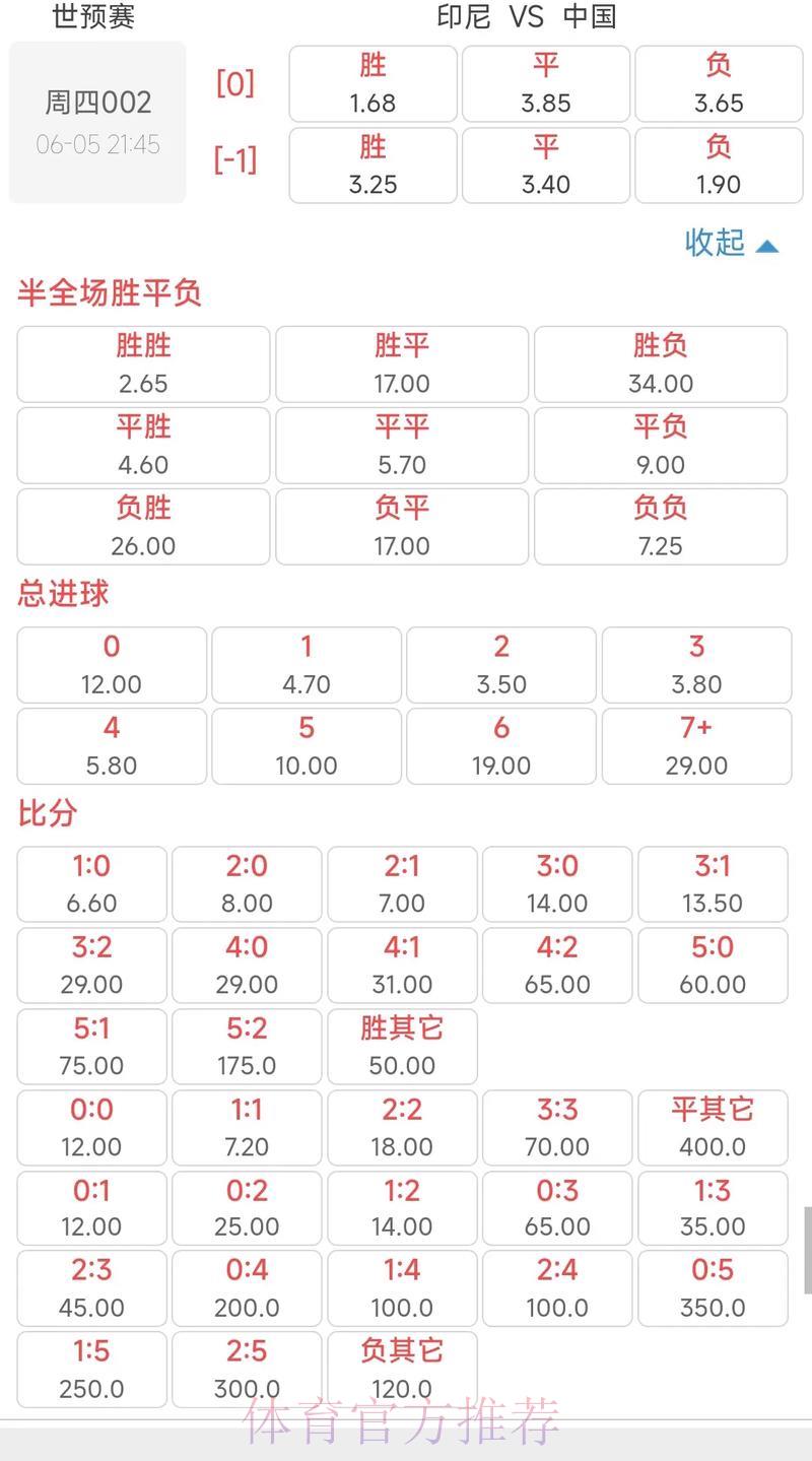 世界杯投注赔率排行官方入口