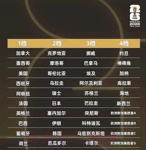 世界杯抽签直播全程直击,精彩分组一览无余! 世界杯抽签直播全程直击,精彩分组一览无余!