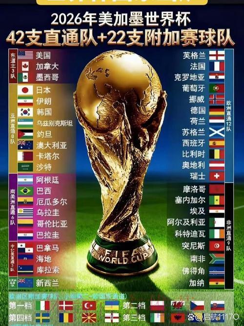 2026年世界杯官方网站最新资讯速递 2026年世界杯官方网站最新资讯速递