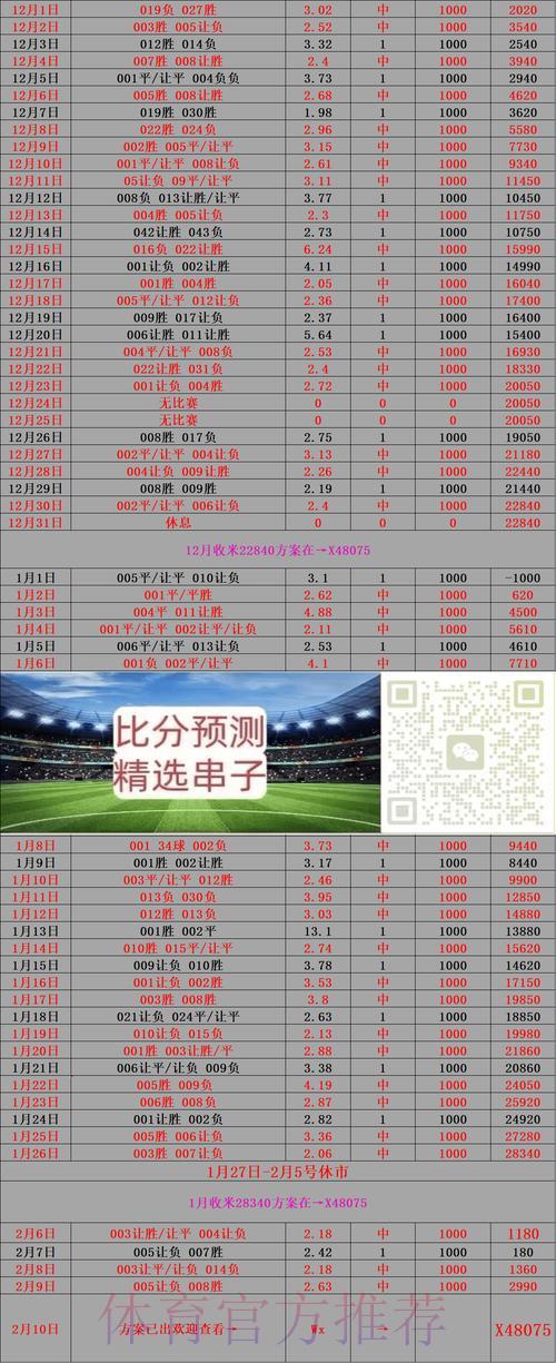 世界杯竞猜全攻略:教你如何做出最明智的预测选择 世界杯竞猜全攻略:教你如何做出最明智的预测选择