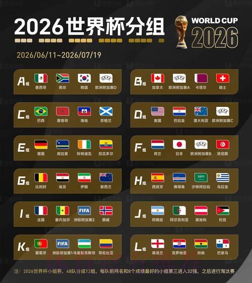 2026世界杯顶级滚球榜单正式出炉 2026世界杯顶级滚球榜单正式出炉