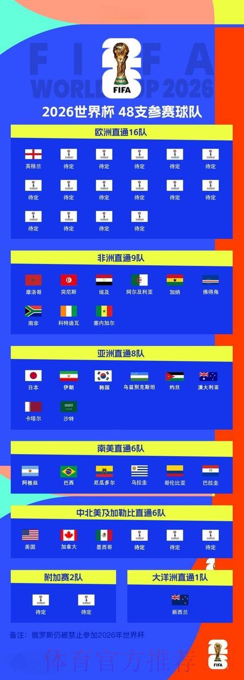 2026世界杯顶级滚球榜单正式出炉 2026世界杯顶级滚球榜单正式出炉